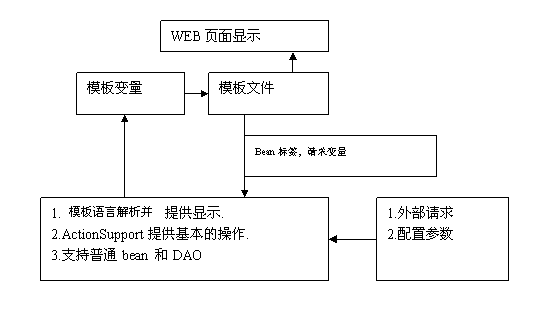 响应流程