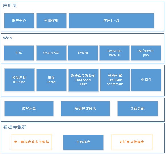 硬件部署